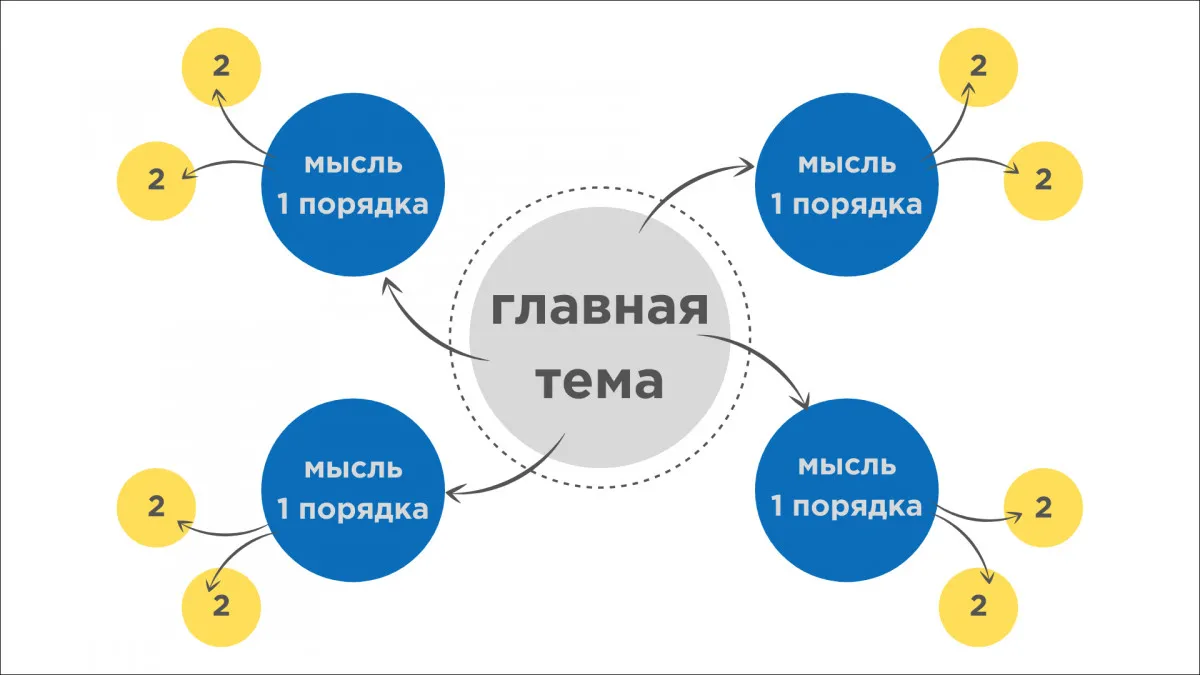 Схема тематической карты для сайта