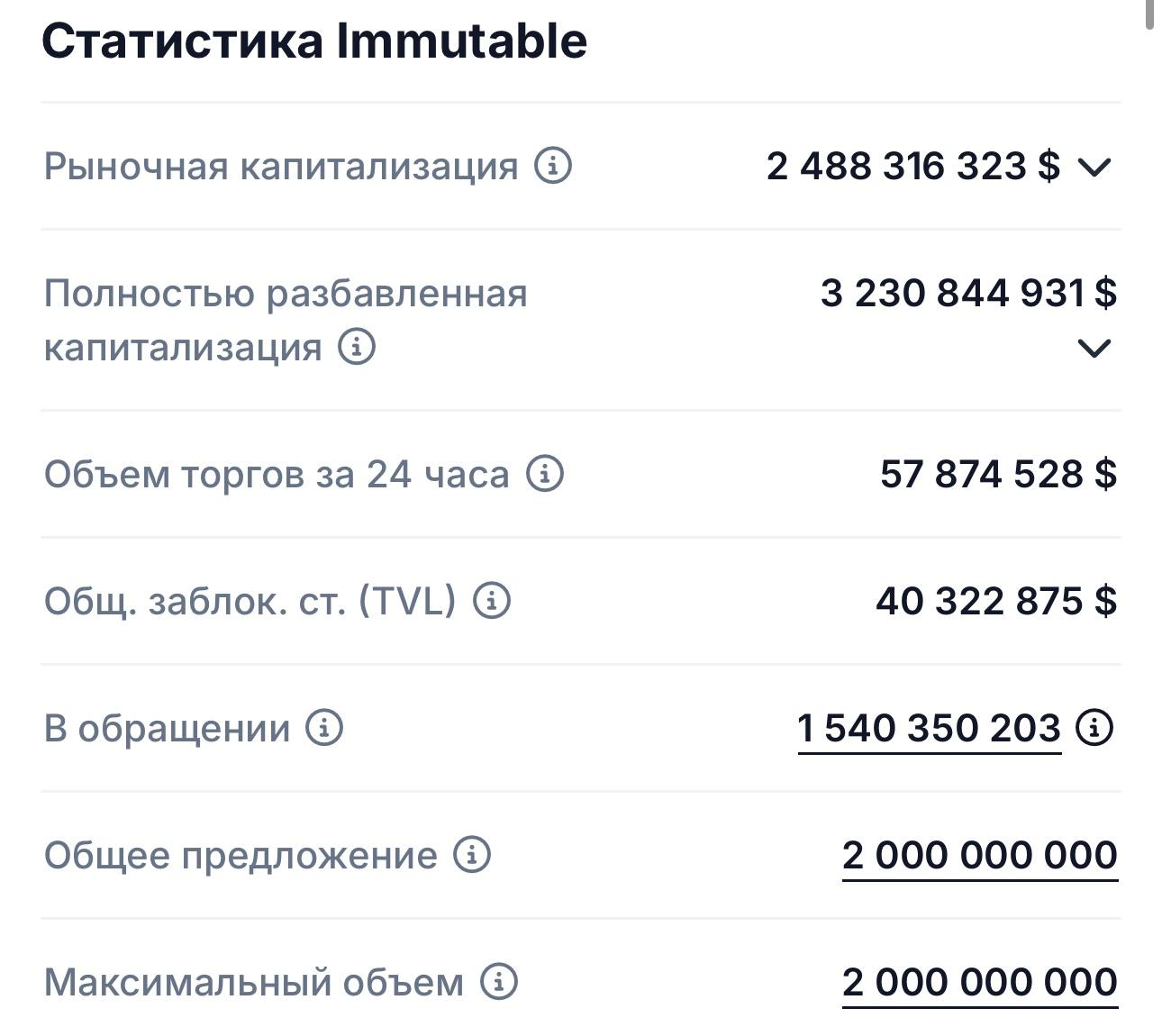 Статистика Immutable X