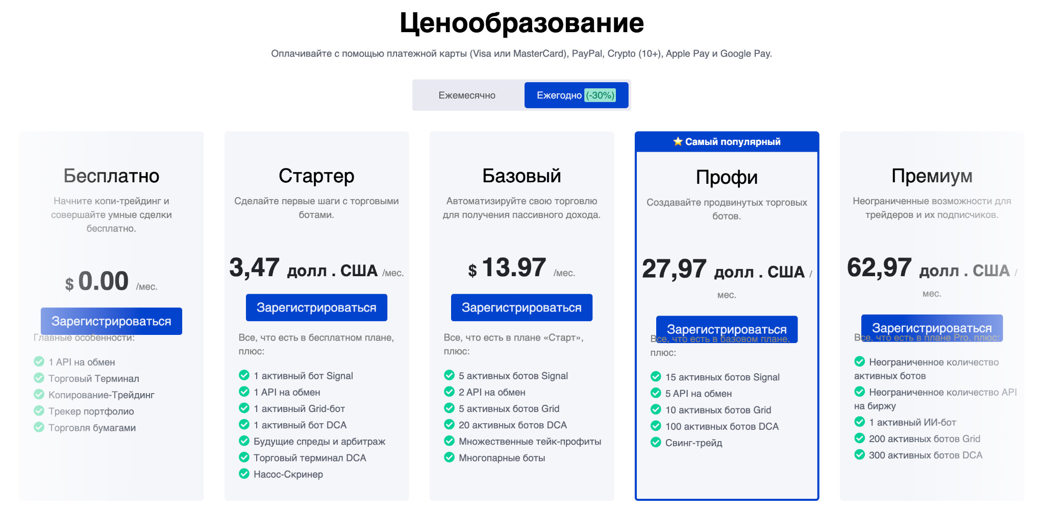 Виды подписок на платформе Wundertrading