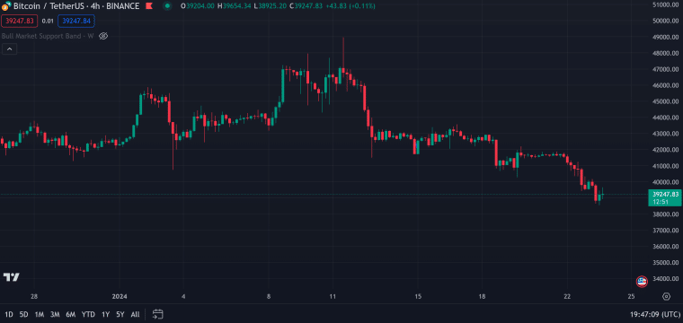 Изображение предоставлено TradingView