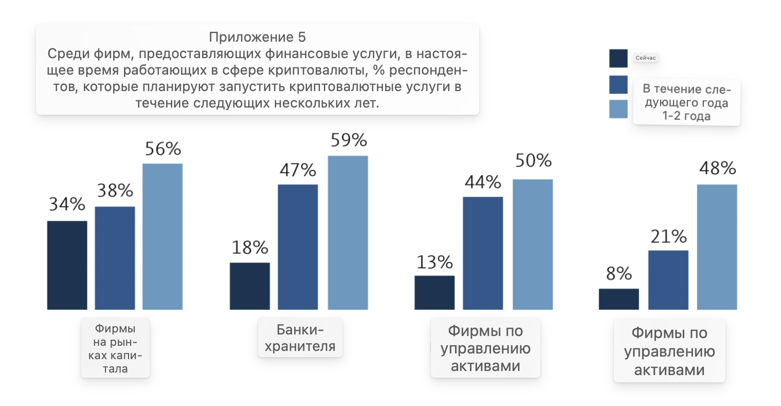 Компании, которые внедряли инвестиции в криптовалюту