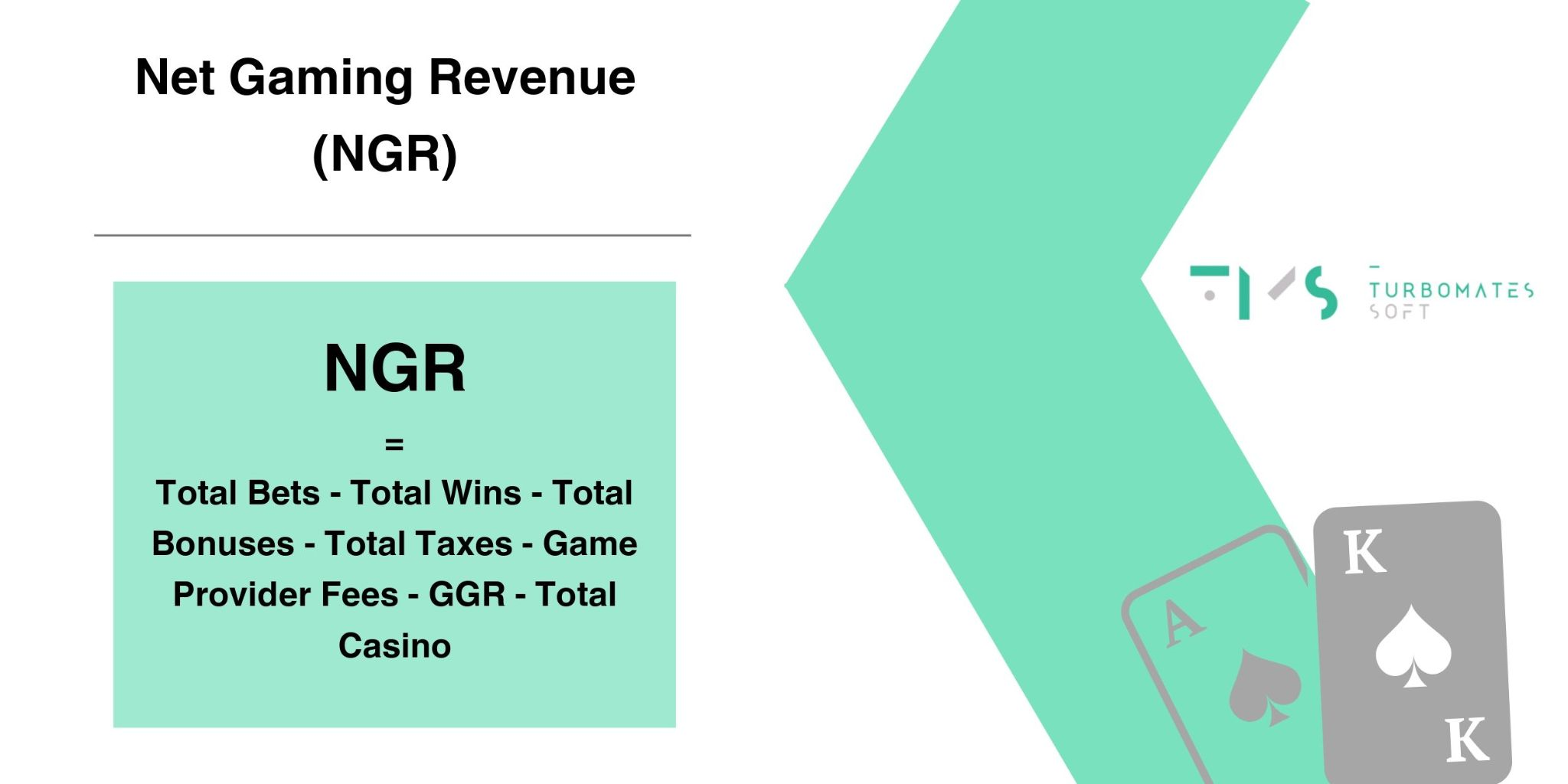 Формула расчета NGR