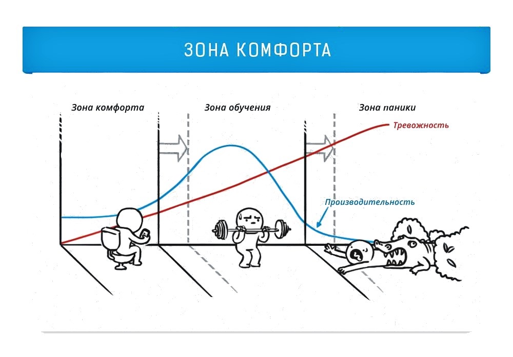 Коротко о том, как правильно и неправильно выходить из зоны комфорта (если бы не крепатура — дал бы динозавру «леща», но если совсем не качаться — не дал бы)  