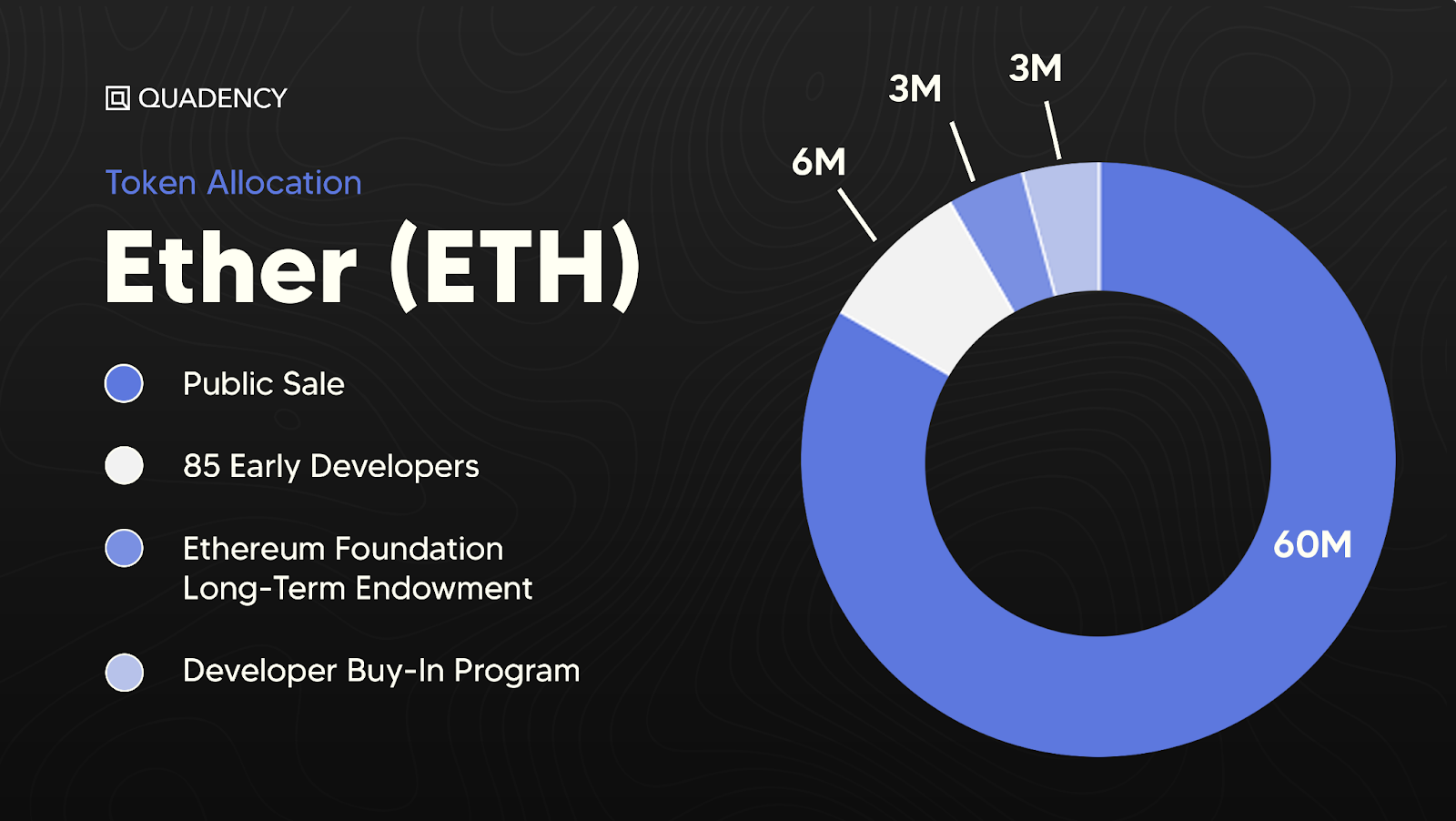 Токеномика Ethereum