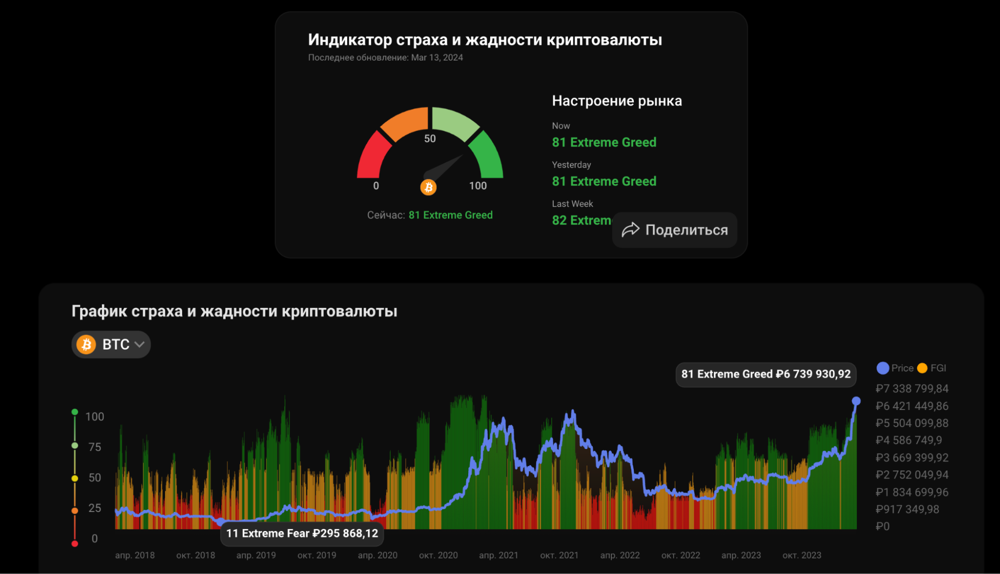 Индекс страха жадности BTC на момент написания статьи