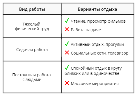 Это лишь ориентир для понимания концепции — не нужно ограничиваться только прогулками и спортом, если льете трафик.