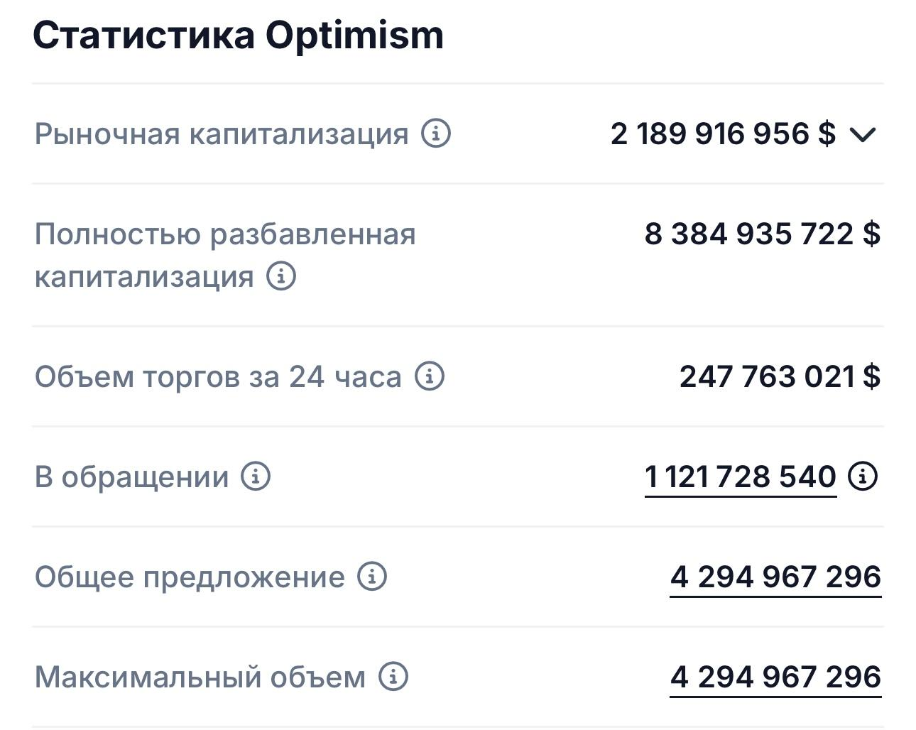 Статистика Optimism